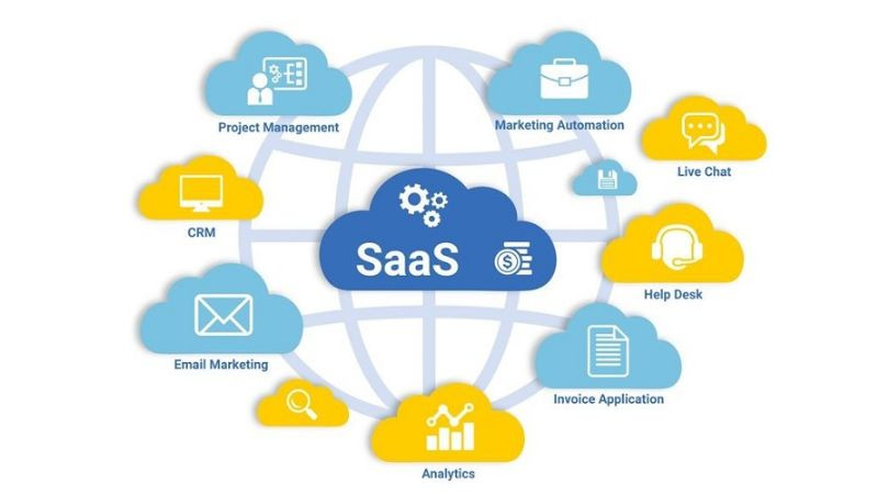 Khái niệm ASP (Application Service Providers) từ thập niên 1990, mô hình cung cấp phần mềm từ xa