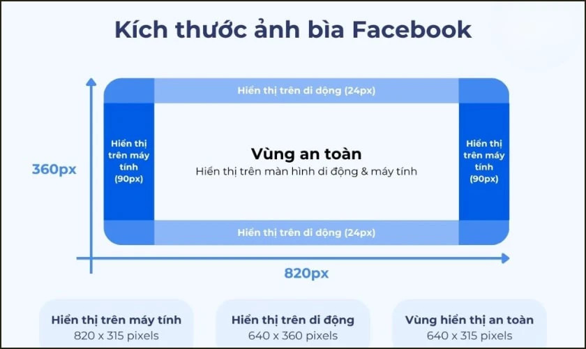 Kích thước ảnh bìa Facebook trên giao diện mobile và vùng an toàn