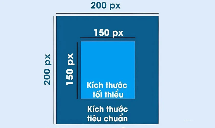 Kích thước ảnh đại diện Zalo chuẩn 200x200 pixel