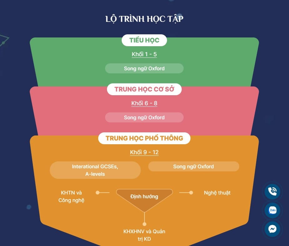 Lộ trình học tập chi tiết tại trường song ngữ liên cấp SenTia Hà Nội
