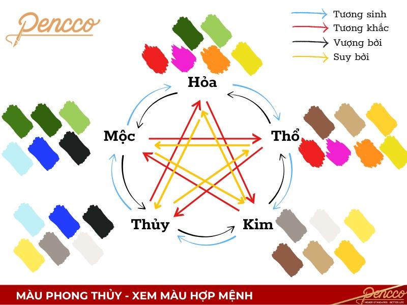 Màu sắc may mắn cho tuổi Canh Thân năm 2025 dựa trên phong thủy Ngũ Hành bao gồm xanh lá cây, đỏ, hồng và tím.