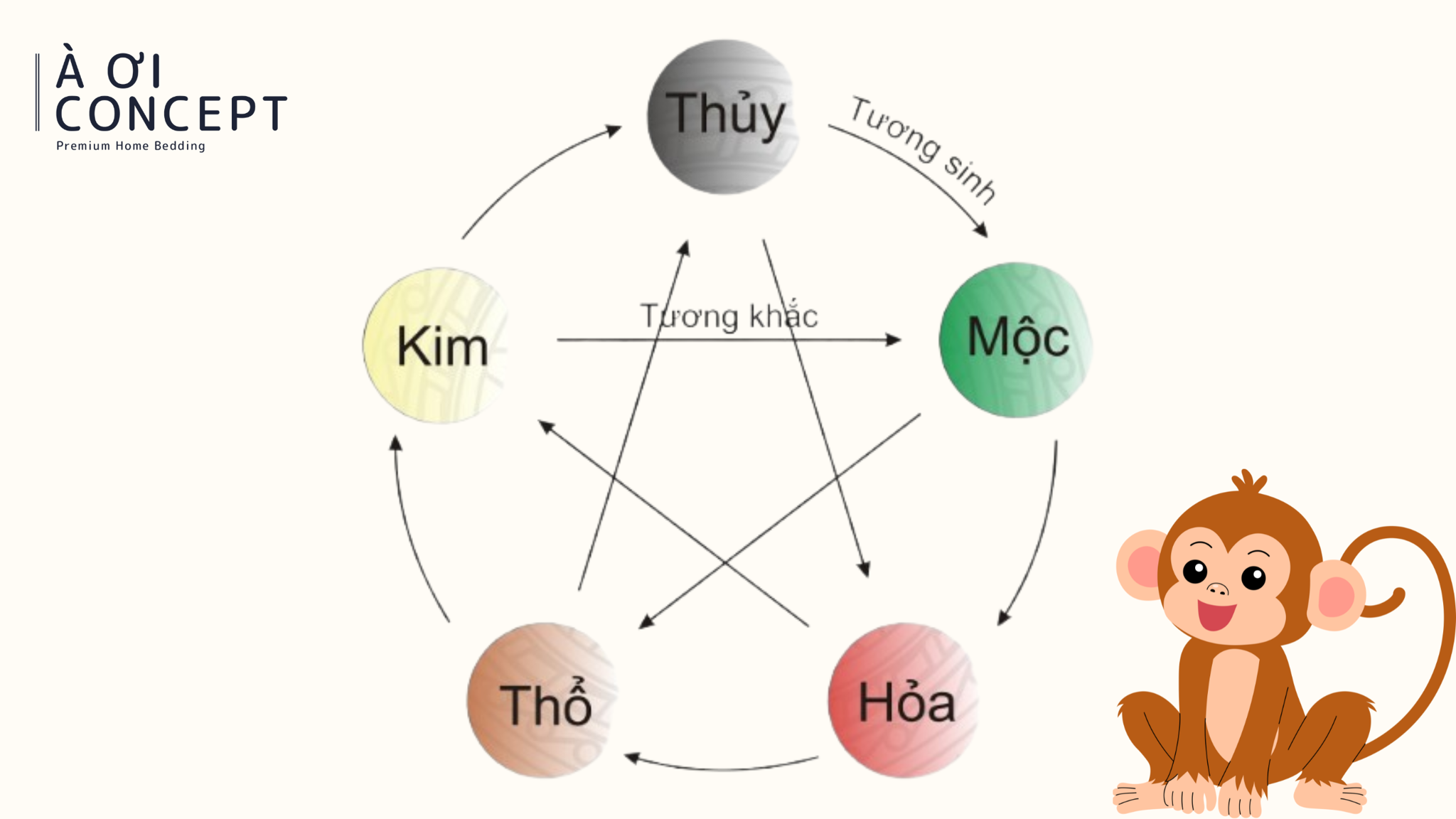Mau sac ky tranh cho tuoi 2004 menh Thuy, tuong khac Tho gay bat loi can chu y phong tranh