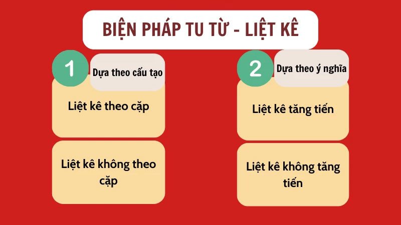 Minh họa biện pháp tu từ liệt kê với các ví dụ cụ thể