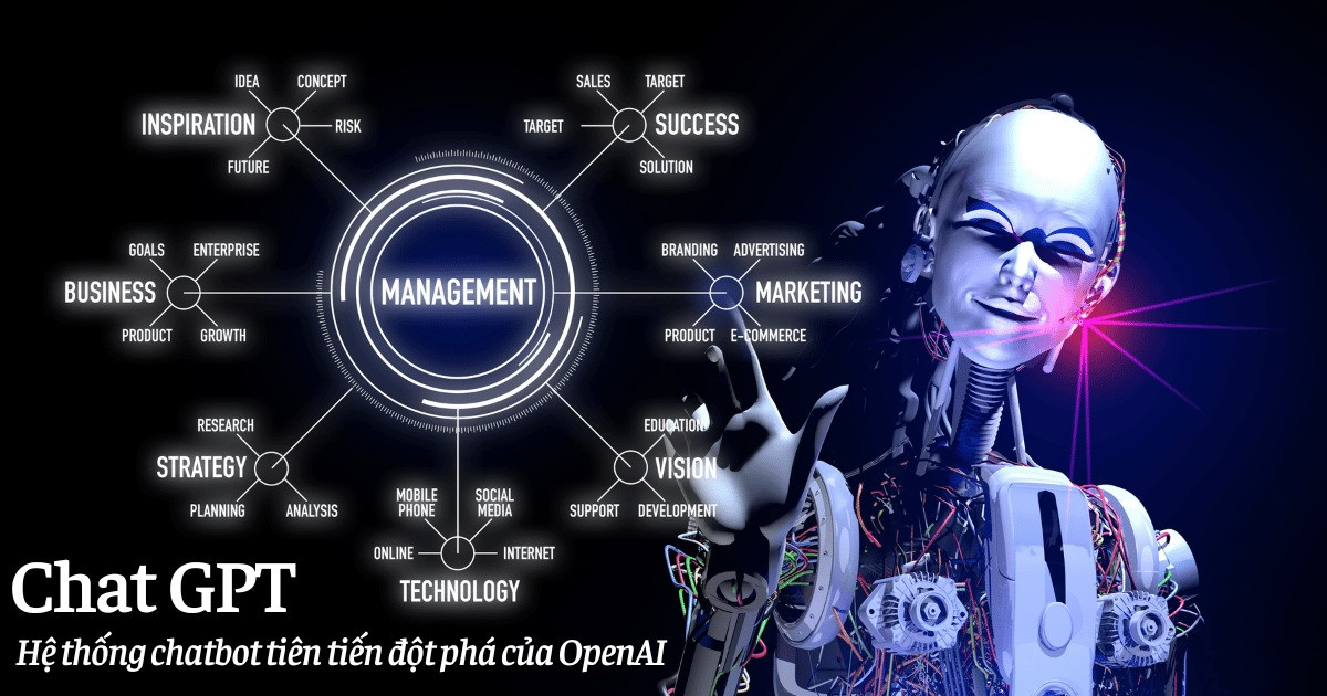 Minh họa cách thức hoạt động cơ bản của ChatGPT