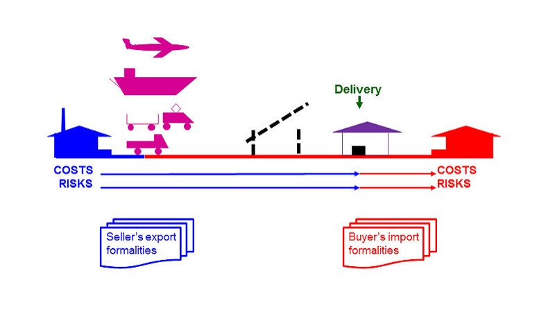 Minh họa điều khoản DAT (Delivered at Terminal), tiền thân của DPU trong Incoterm