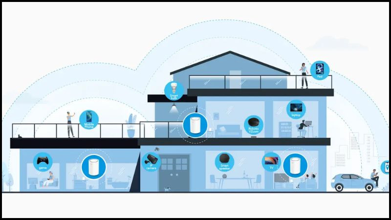 Minh họa nguyên lý hoạt động truyền dữ liệu thông minh giữa các nút trong mạng Wifi Mesh