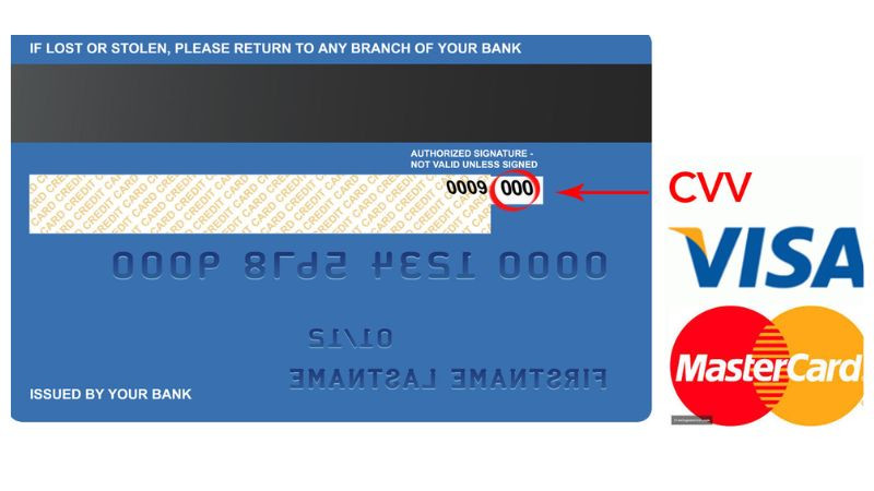 Một bàn tay cầm thẻ tín dụng, biểu tượng cho tầm quan trọng của mã CVV/CVC như lớp bảo mật thiết yếu cho các giao dịch trực tuyến và ngoại tuyến.