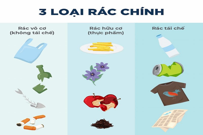 Người dân thực hiện phân loại rác thải sinh hoạt tại nhà để góp phần bảo vệ môi trường