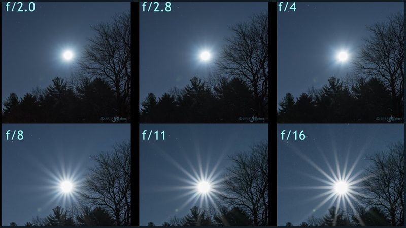 Ống kính máy ảnh có khẩu độ tối đa lớn (số f nhỏ) thường đắt tiền