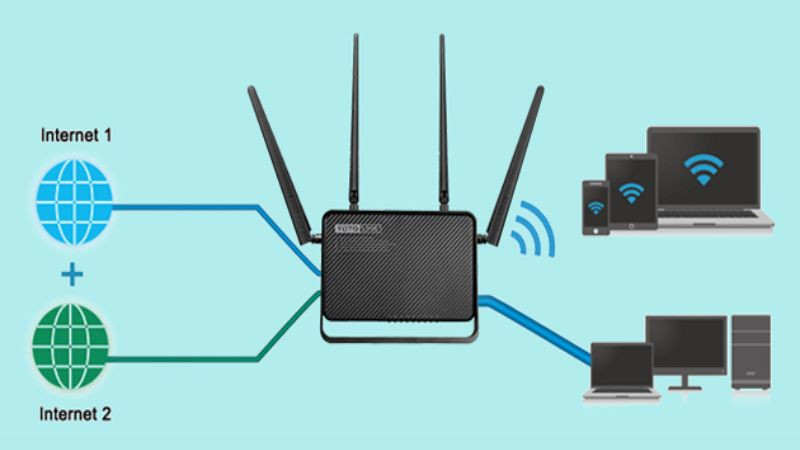 Router cho phép nhiều thiết bị như laptop, điện thoại, máy tính bảng cùng chia sẻ kết nối Internet