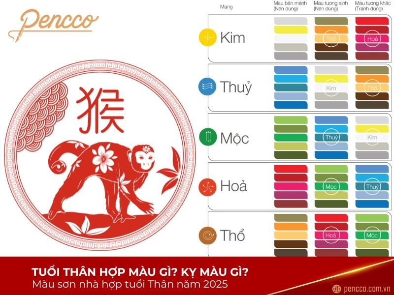Giải Mã 1956 Hợp Màu Gì Để Thu Hút Vượng Khí Mau sac do hong cam tim tuong hop voi nguoi sinh nam 1956 menh Hoa