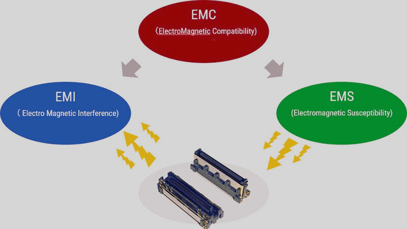Sơ đồ hoặc hình ảnh minh họa hiện tượng nhiễu điện từ (EMI) do thiết bị phát ra