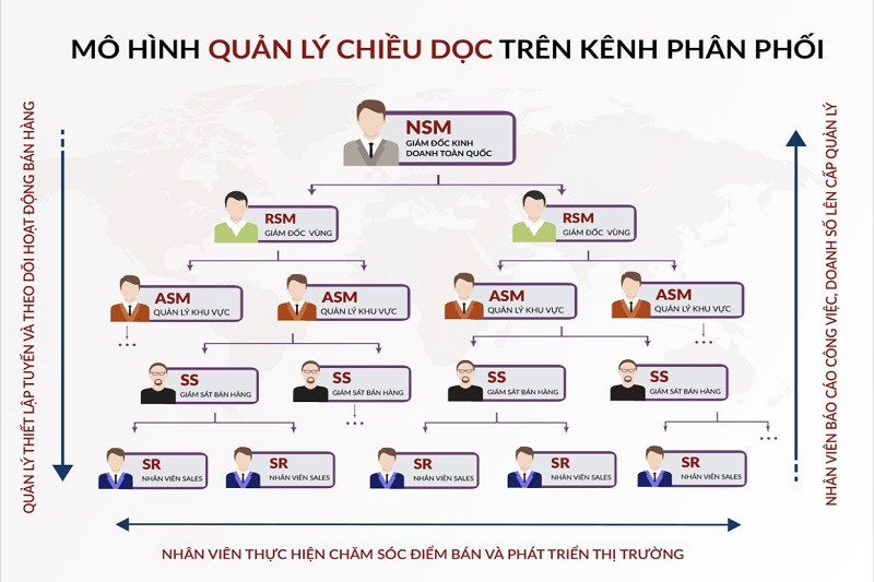 Sơ đồ hoặc hình ảnh tượng trưng cho việc xây dựng cơ cấu tổ chức và đội ngũ nhân sự cho doanh nghiệp online