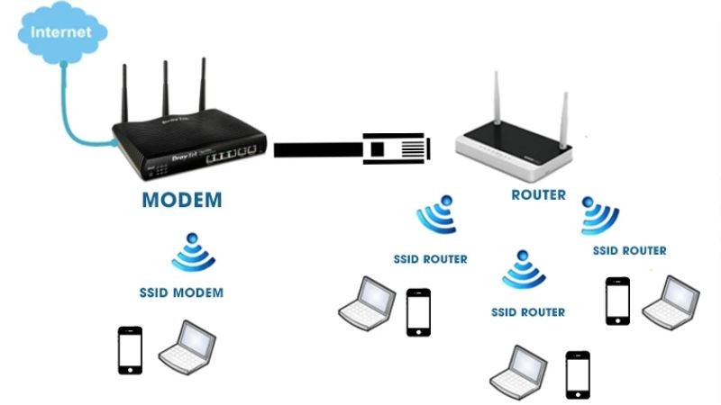 Sơ đồ luồng dữ liệu đi qua router, từ Internet đến các thiết bị trong mạng cục bộ