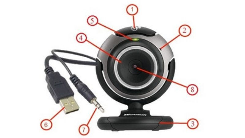 Sơ đồ minh họa cấu tạo chi tiết của một chiếc webcam rời thông thường với các bộ phận như ống kính, micro, chân đế