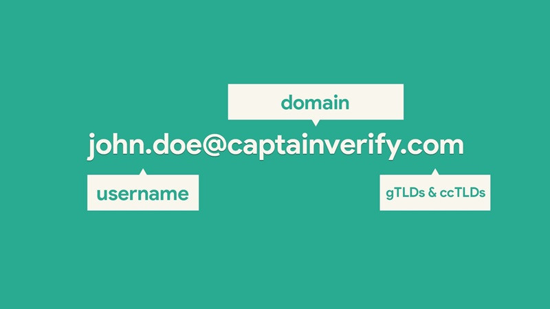 Sơ đồ minh họa cấu trúc chuẩn của một địa chỉ thư điện tử: username@domain