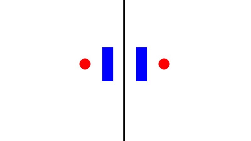 Sơ đồ minh họa Nguyên tắc tương xứng trong định nghĩa: ngoại hàm của khái niệm được định nghĩa và phần định nghĩa phải trùng khớp