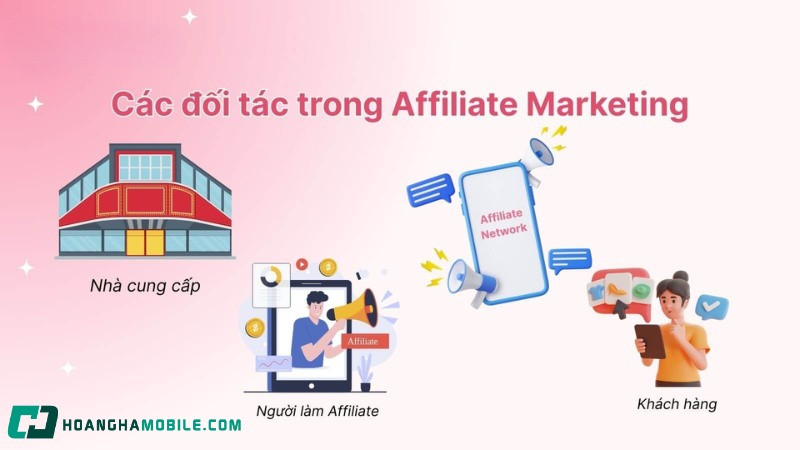 Sơ đồ minh họa vai trò và sự kết nối giữa nhà cung cấp, đối tác affiliate, khách hàng và nền tảng affiliate network