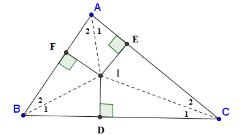 Sơ đồ phân biệt tia phân giác (tia) và đường phân giác (đoạn thẳng trong tam giác).