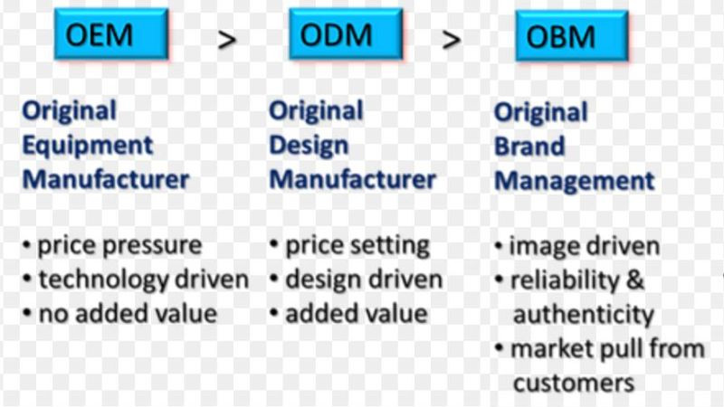 So sánh mô hình sản xuất OEM, ODM, OBM dựa trên phạm vi công việc và quyền sở hữu thương hiệu