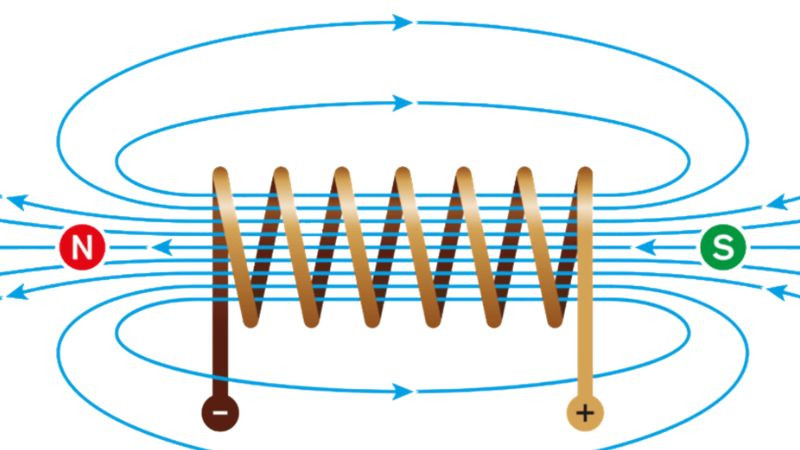 Sự khác biệt trong tác động lên điện tích tĩnh và điện tích chuyển động giữa điện trường và từ trường.