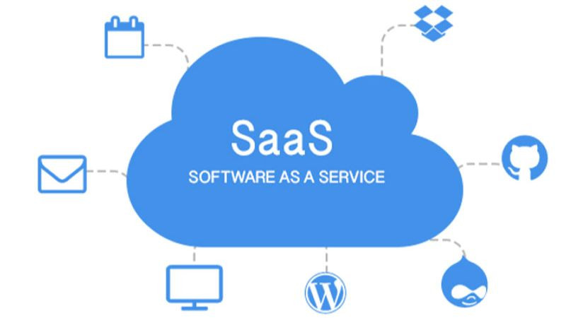 Sự phát triển không ngừng của SaaS ở hiện tại và tương lai với tích hợp AI, bảo mật nâng cao