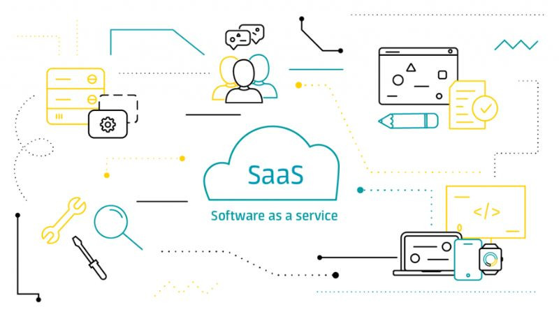 Sự ra đời của mô hình SaaS vào đầu những năm 2000 đánh dấu bước ngoặt công nghệ