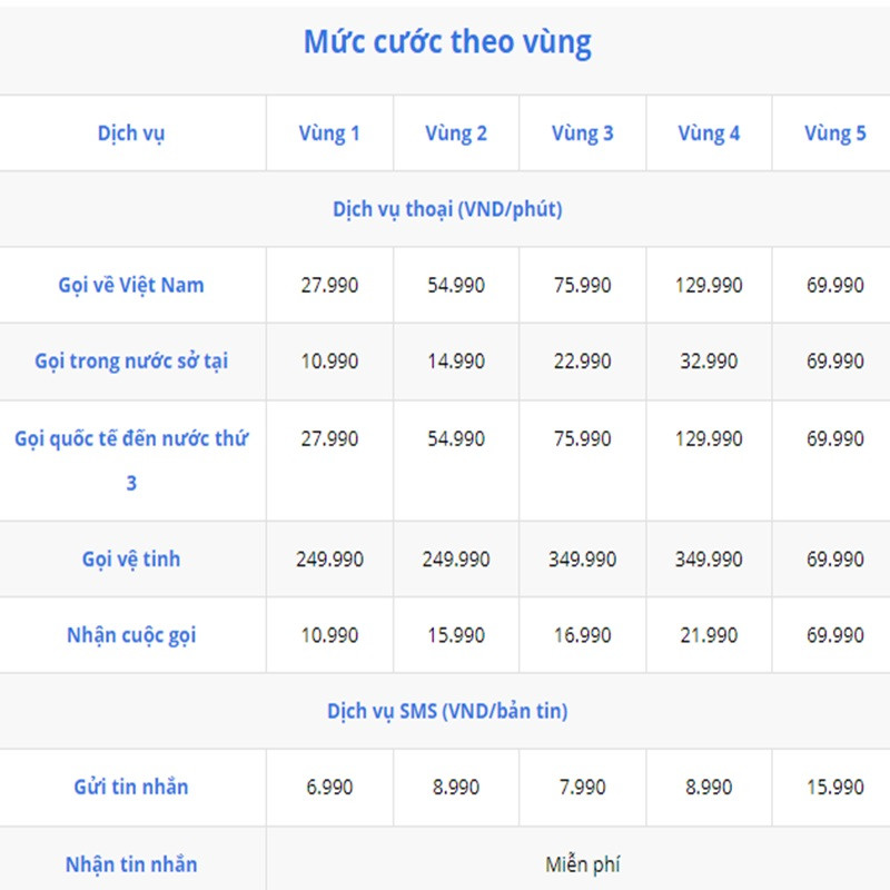 Tham khảo bảng giá cước dịch vụ Roaming của MobiFone khi sử dụng điện thoại ở nước ngoài
