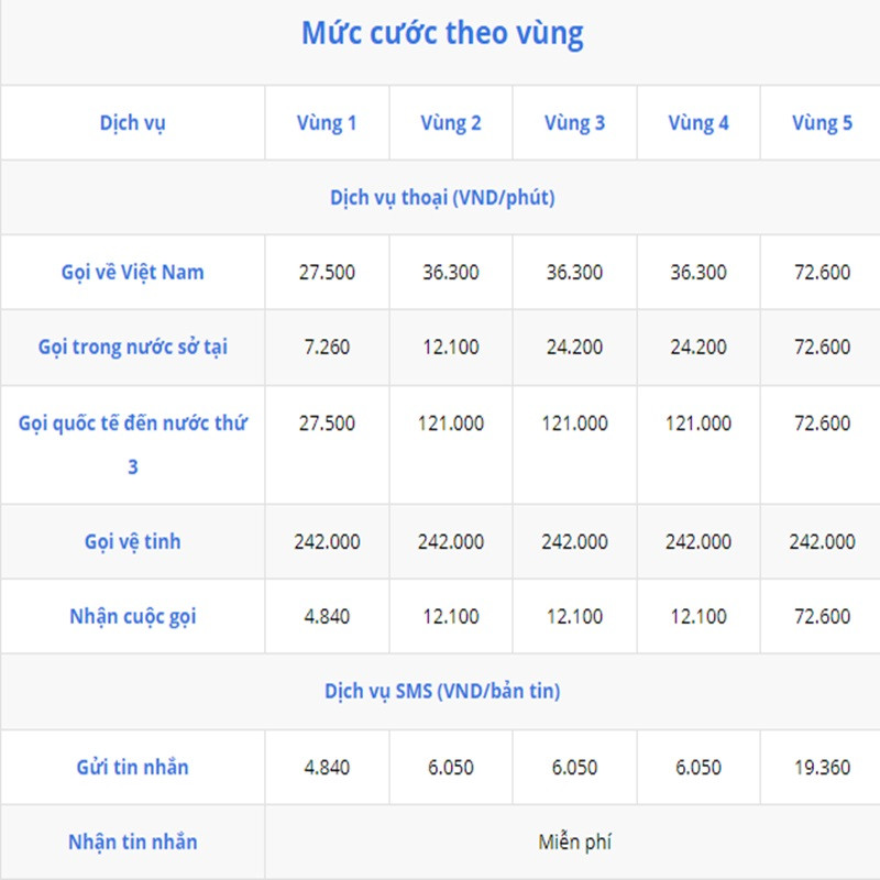 Thông tin chi tiết bảng giá Roaming quốc tế của Viettel theo từng khu vực và dịch vụ