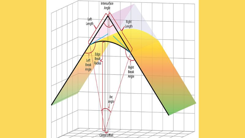 Ứng dụng của tia phân giác trong thiết kế kỹ thuật, đảm bảo tính chính xác và đối xứng.