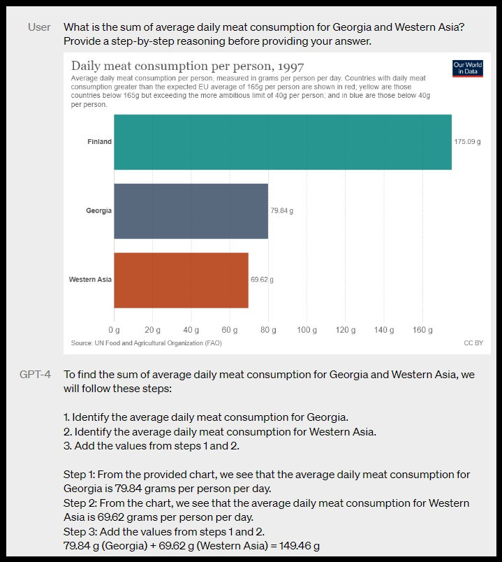 Ví dụ về cách mô hình GPT-4 phân tích và mô tả nội dung của một biểu đồ hoặc hình ảnh