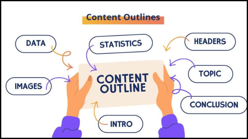 Ví dụ về cấu trúc Heading (H1, H2, H3) trong một bài viết chuẩn SEO