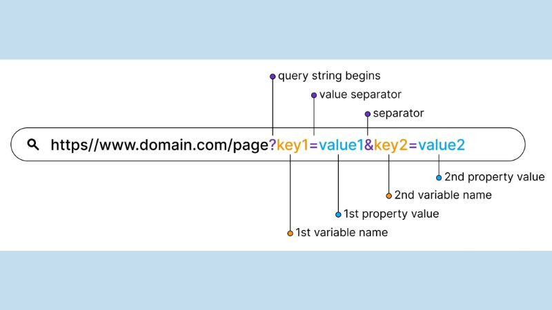 Ví dụ về thành phần Truy vấn (Query) trong cấu trúc URL