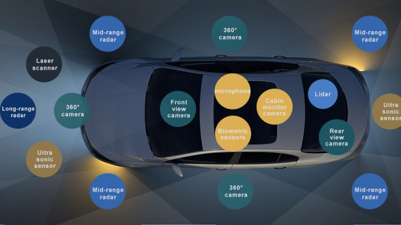 Xe tự hành trên đường phố, minh họa ứng dụng AI bộ nhớ hạn chế trong giao thông