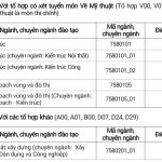 Điểm chuẩn đại học Xây Dựng các năm 2022-2021-2020-2019-2018-2017-2016-2015