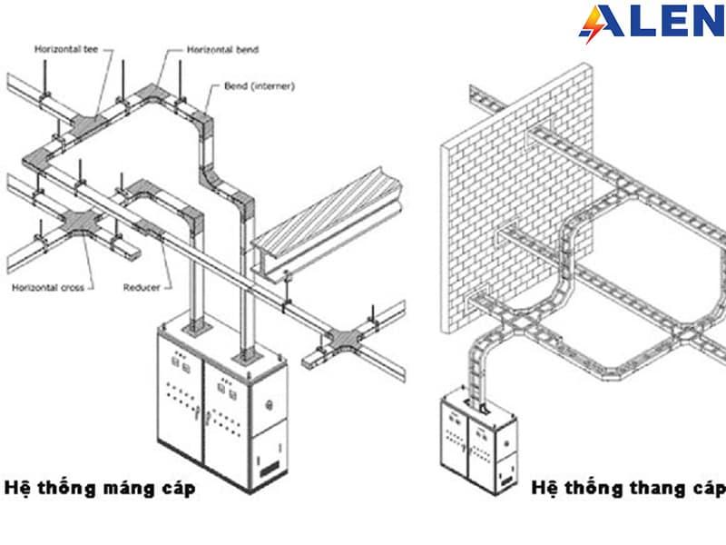 Hướng dẫn chi tiết cách vẽ lại mạch điện chính xác Các ký hiệu điện tiêu chuẩn thường dùng trong bản vẽ mạch điện kiến trúc