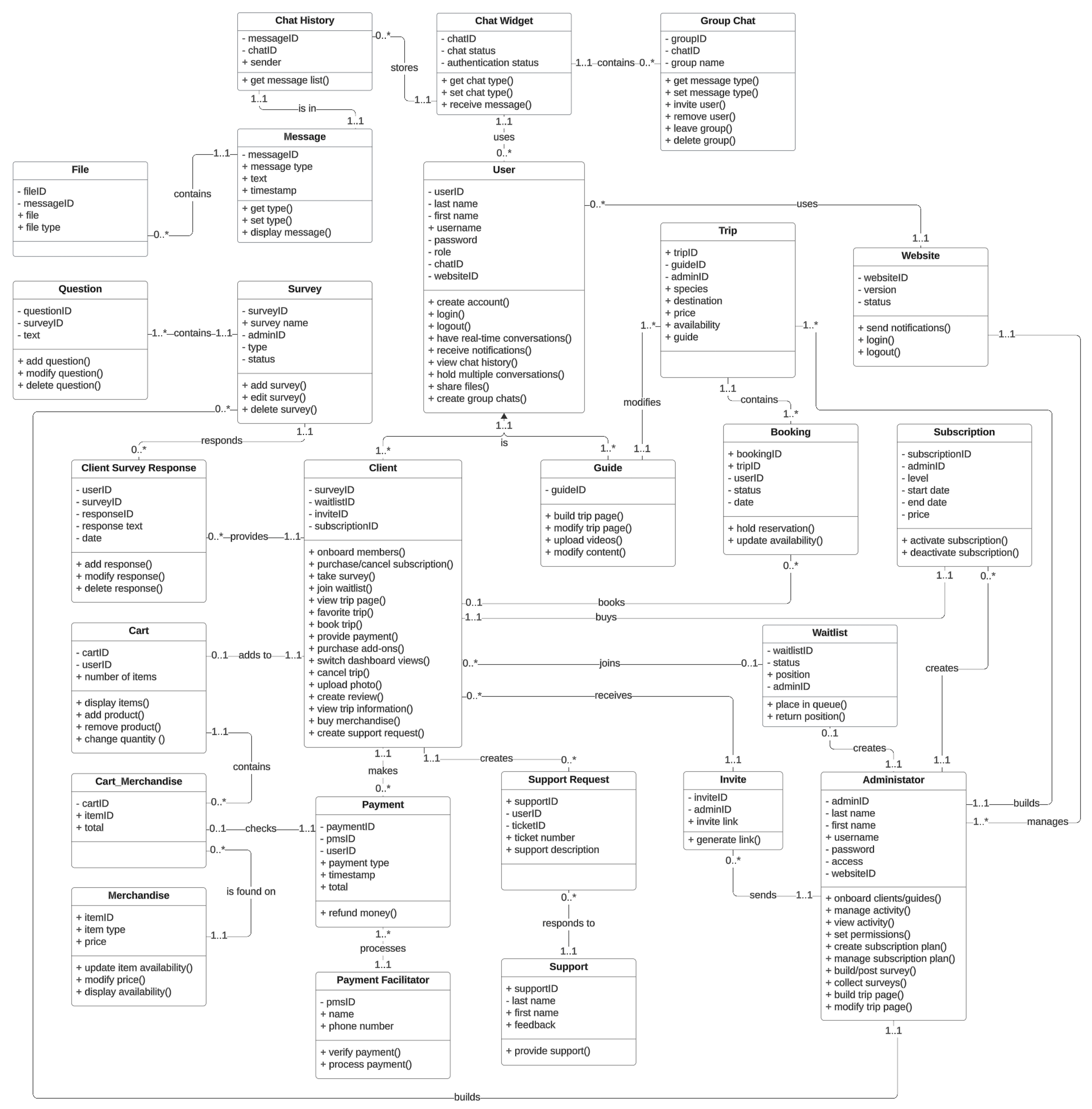 Hướng Dẫn Chi Tiết Cách Vẽ Use Case Diagram Chính Xác Tổng quan về một biểu đồ use case diagram hoàn chỉnh với các thành phần chính và mối quan hệ