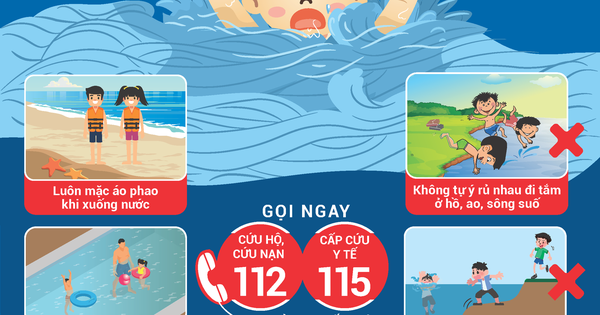 Sáng tạo ý tưởng vẽ tranh phòng chống đuối nước ấn tượng Tranh vẽ trẻ em chơi gần ao hồ không có người lớn giám sát cảnh báo nguy cơ đuối nước