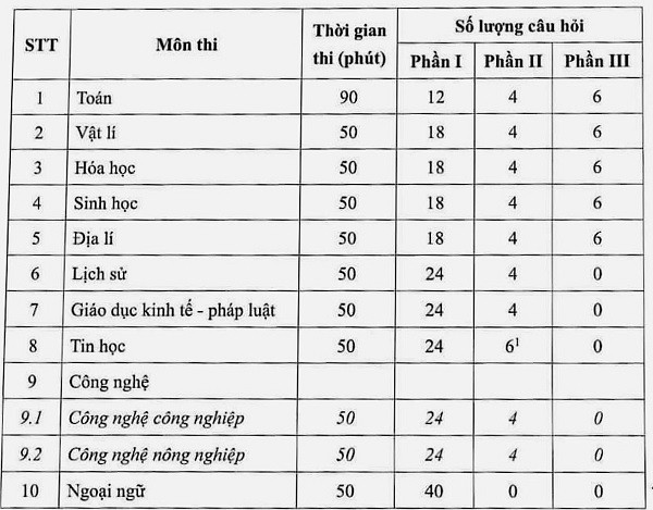 Cấu Trúc Kỳ Thi Tốt Nghiệp THPT 2025 Cho 2k7 Hình ảnh minh họa học sinh 2k7 ôn tập cho kỳ thi tốt nghiệp THPT 2025