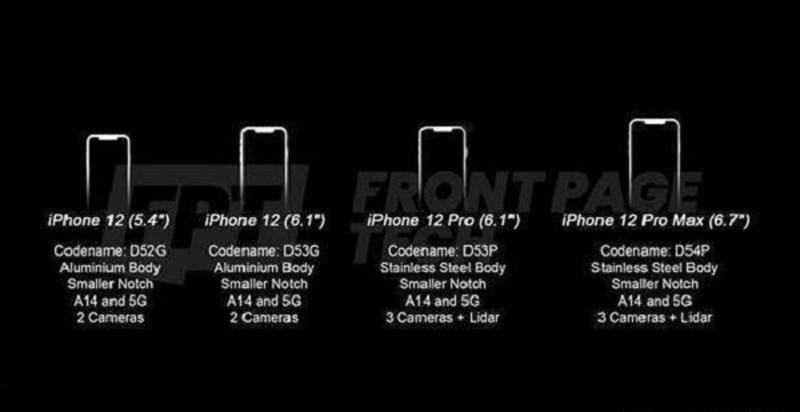 hình ảnh thiết kế các phiên bản iPhone 12 Series