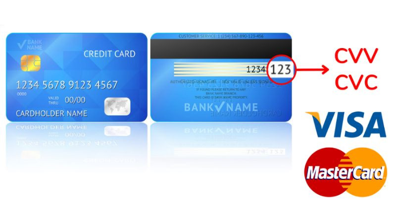 Mặt sau thẻ VISA màu xanh lá cây, hiển thị rõ vị trí mã CVV 3 chữ số bên phải dải chữ ký màu trắng, minh họa cho định nghĩa mã bảo mật thẻ.