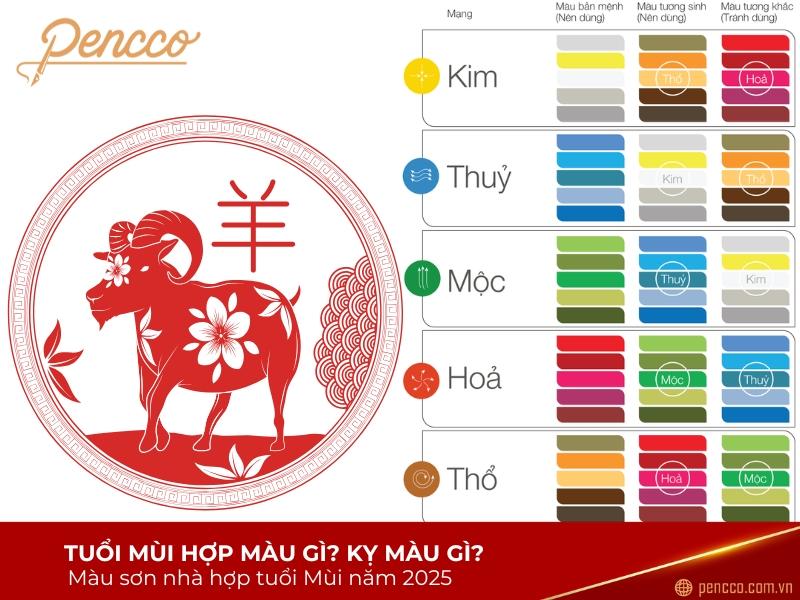 Màu sắc hợp tuổi Quý Mùi 2025 mang lại may mắn Màu sắc hợp với người tuổi Quý Mùi năm 2025 mang lại may mắn tài lộc