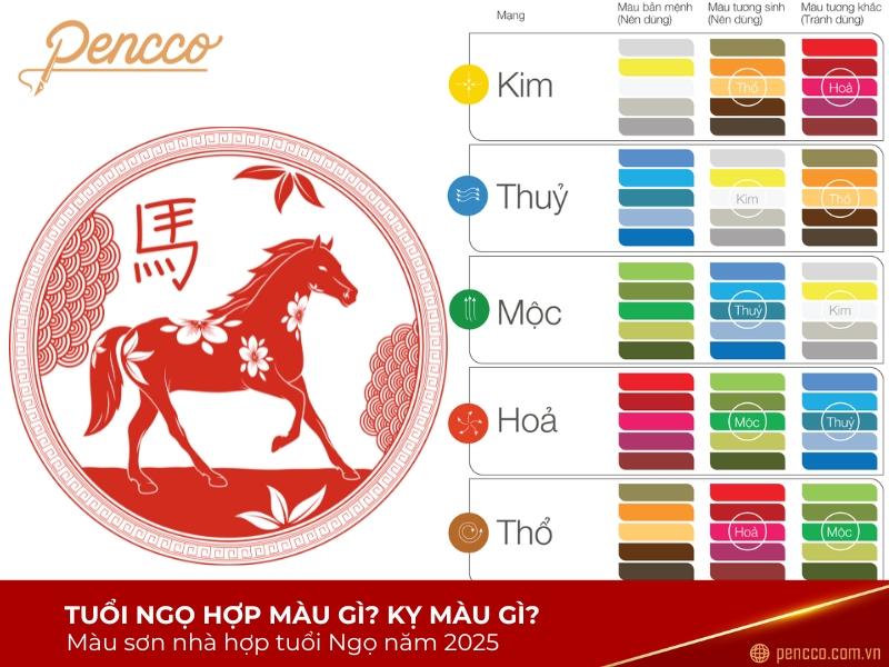 Màu sắc hợp với tuổi Ngọ 1990 mang lại may mắn Cac mau sac tuong sinh va tuong hop voi nguoi tuoi Ngo 1990 menh Kim