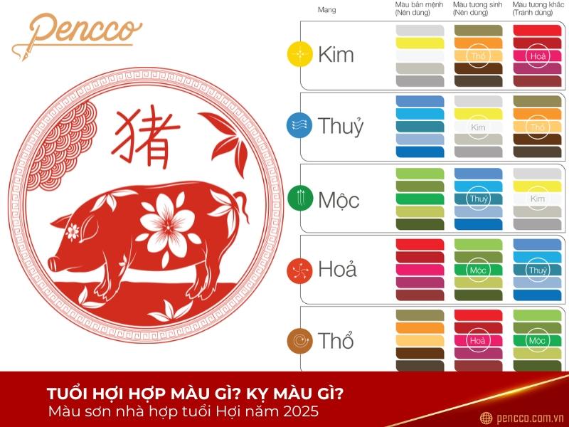 Màu sắc tương sinh như đỏ, cam, tím mang lại năng lượng tích cực cho người sinh năm 2007 trong năm 2025