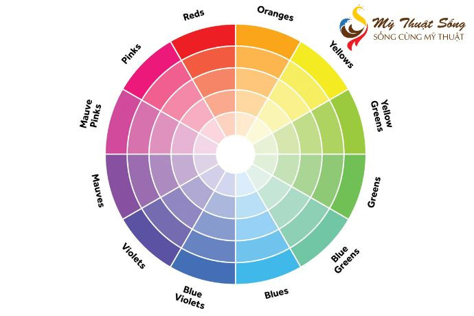 Nắm Vững Cách Pha Màu Nước Đơn Giản Nhất Vòng tròn màu sắc hiển thị mối quan hệ giữa các màu cơ bản, thứ cấp và bổ sung, hỗ trợ hiểu cách pha màu nước